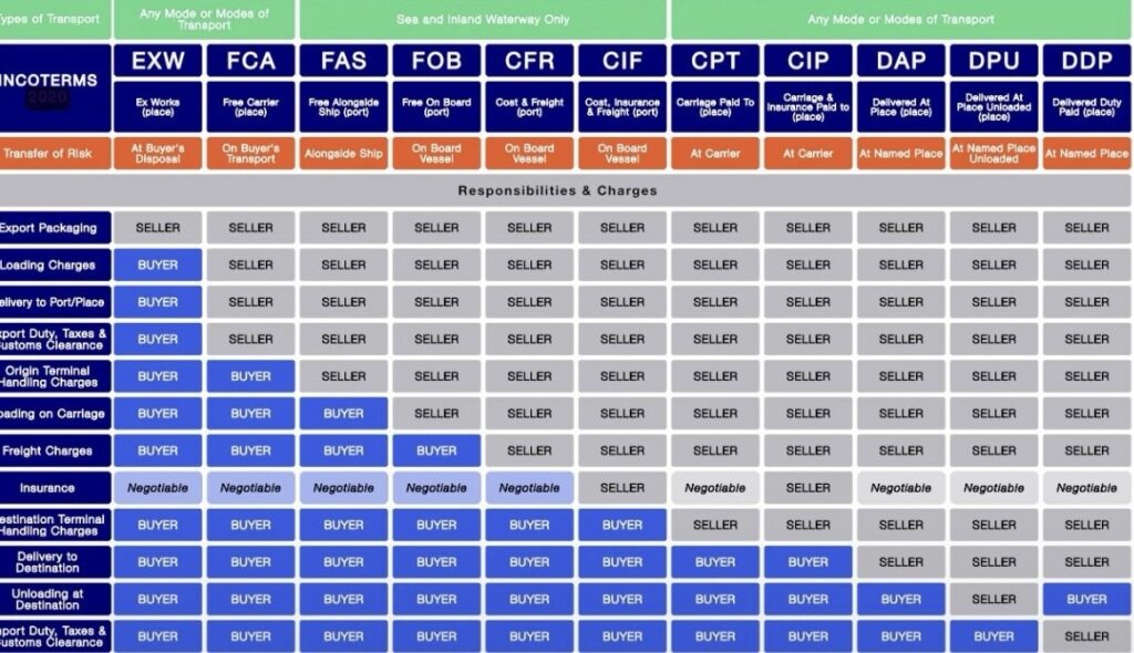 Incoterms